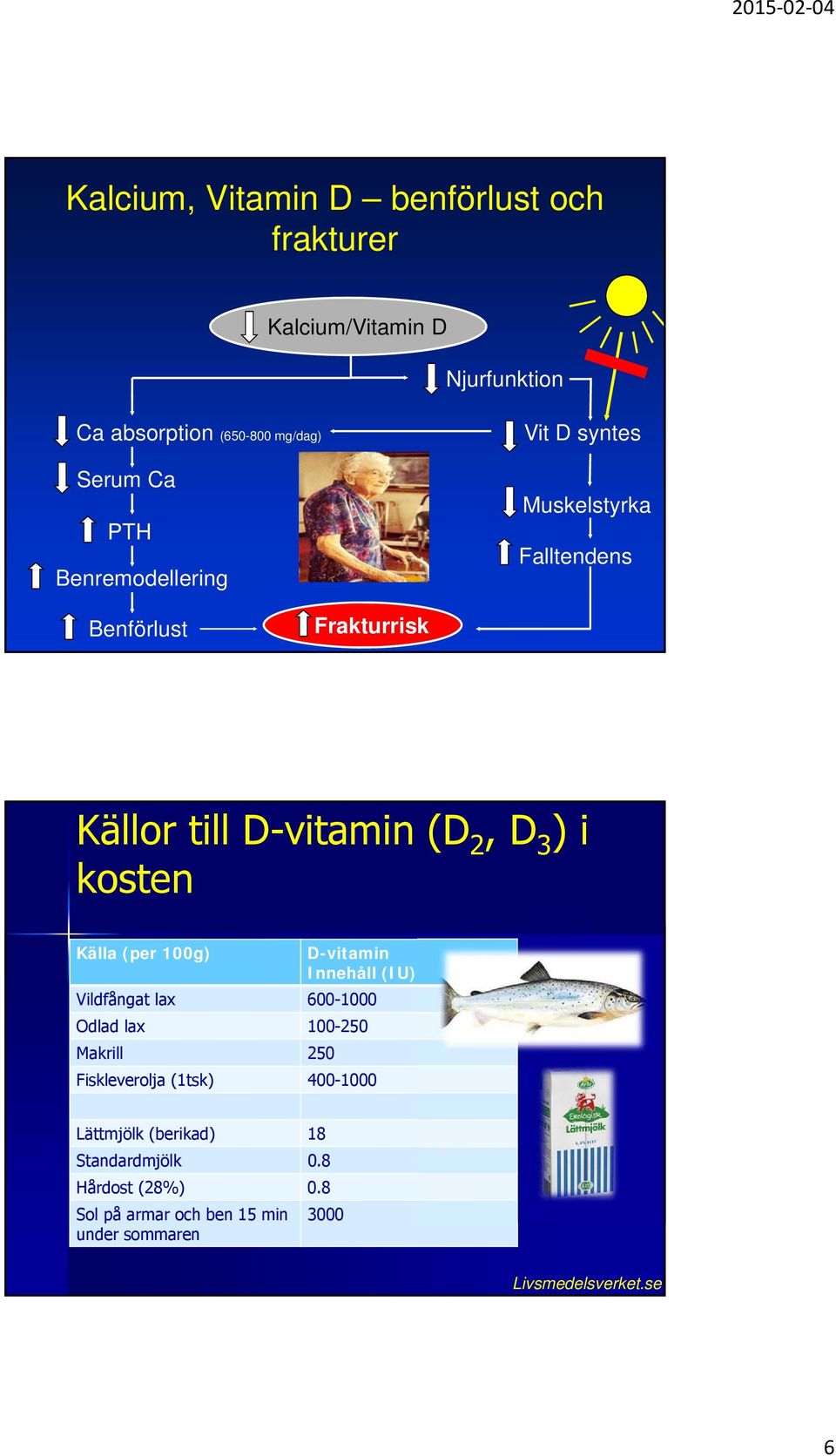 Källa (per 100g) D-vitamin Innehåll (IU) Vildfångat lax 600-1000 Odlad lax 100-250 Makrill 250 Fiskleverolja (1tsk)