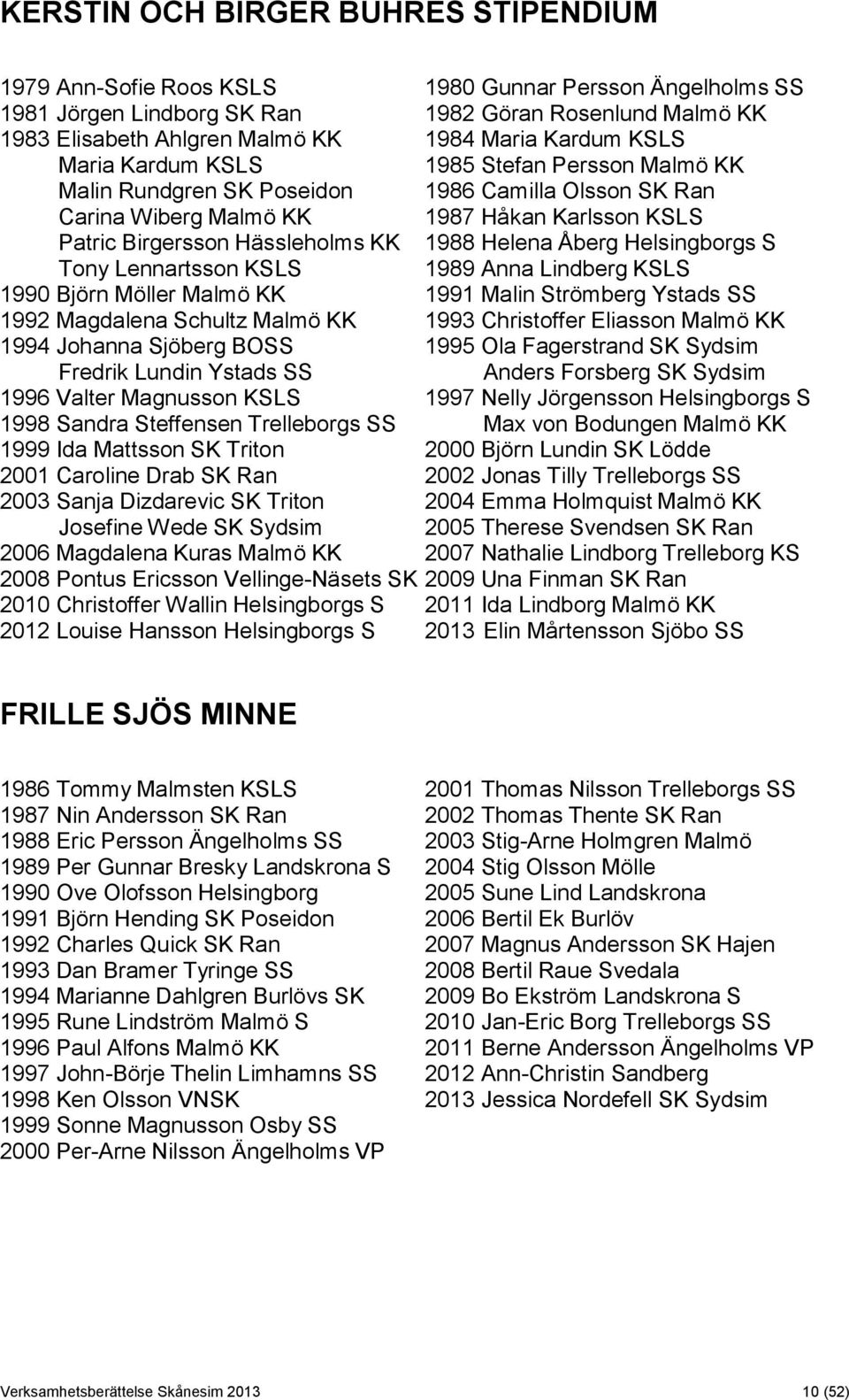 Helena Åberg Helsingborgs S Tony Lennartsson KSLS 1989 Anna Lindberg KSLS 1990 Björn Möller Malmö KK 1991 Malin Strömberg Ystads SS 1992 Magdalena Schultz Malmö KK 1993 Christoffer Eliasson Malmö KK