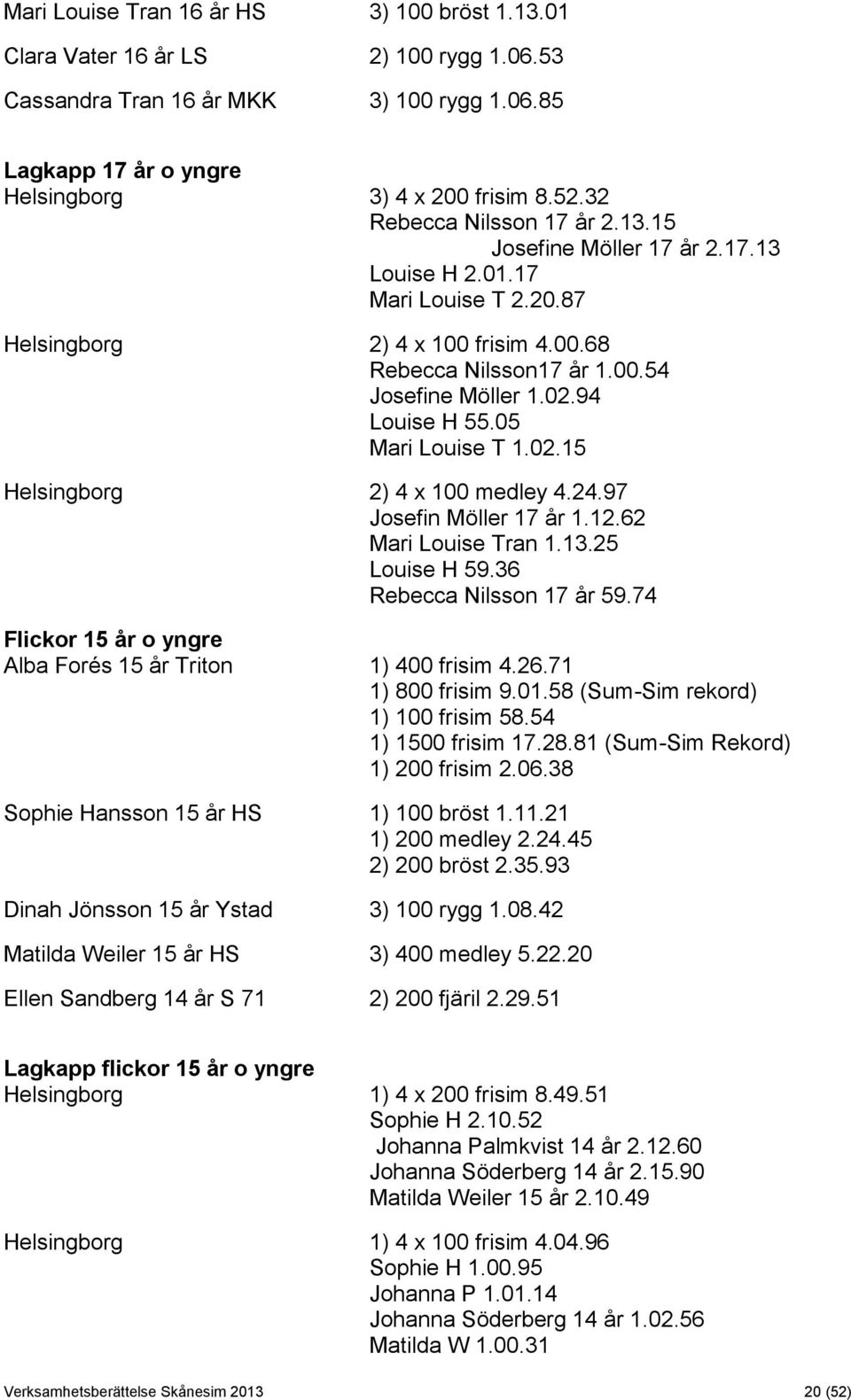 94 Louise H 55.05 Mari Louise T 1.02.15 Helsingborg 2) 4 x 100 medley 4.24.97 Josefin Möller 17 år 1.12.62 Mari Louise Tran 1.13.25 Louise H 59.36 Rebecca Nilsson 17 år 59.