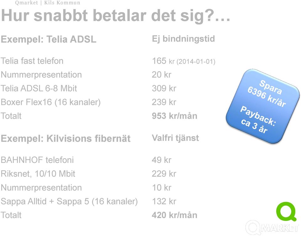 20 kr Telia ADSL 6-8 Mbit 309 kr Boxer Flex16 (16 kanaler) 239 kr Totalt 953 kr/mån Exempel: