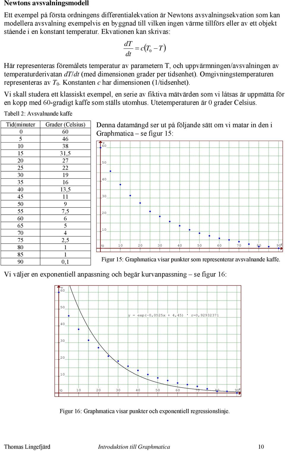 Ekvationen kan skrivas: dt dt ( T T ) = c Här representeras föremålets temperatur av parametern T, och uppvärmningen/avsvalningen av temperaturderivatan dt/dt (med dimensionen grader per tidsenhet).