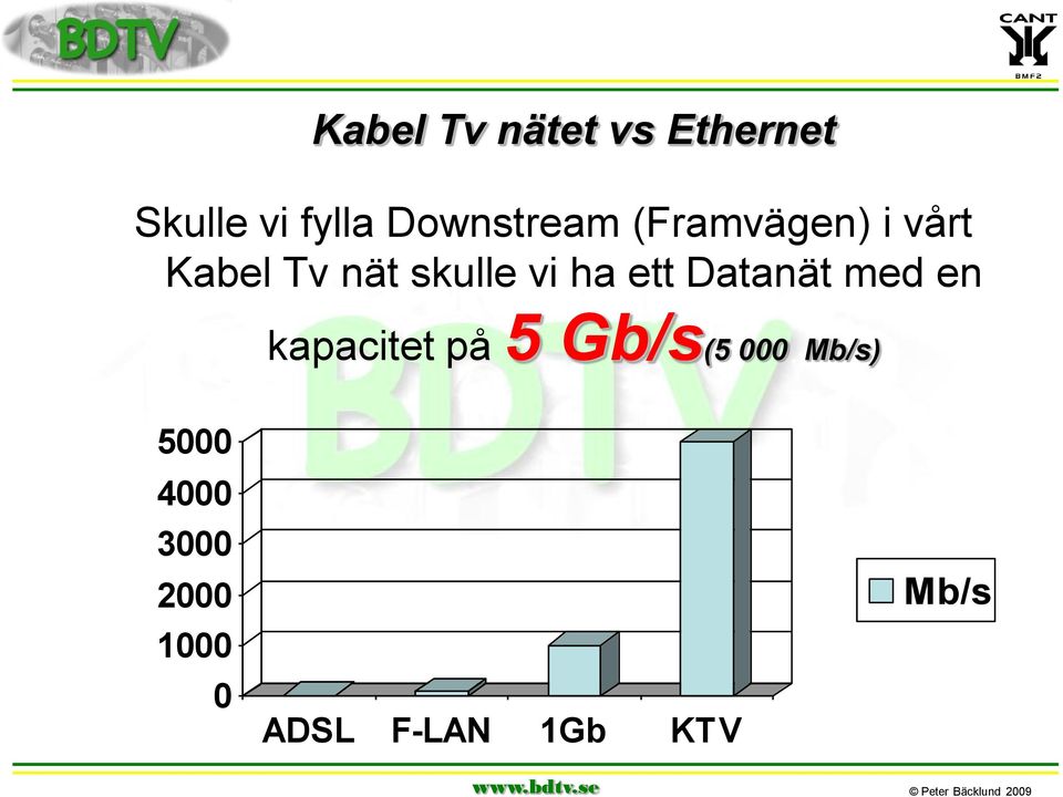 vi ha ett Datanät med en kapacitet på 5 Gb/s(5