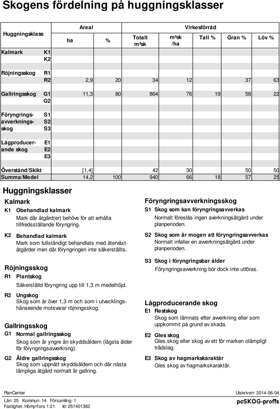 behöv för att erhålla tillfredtällande föryngring. Föryngringavverkningkog S1 Skog om kan föryngringavverka Normalt förelå ingen averkningåtgärd under planperioden.