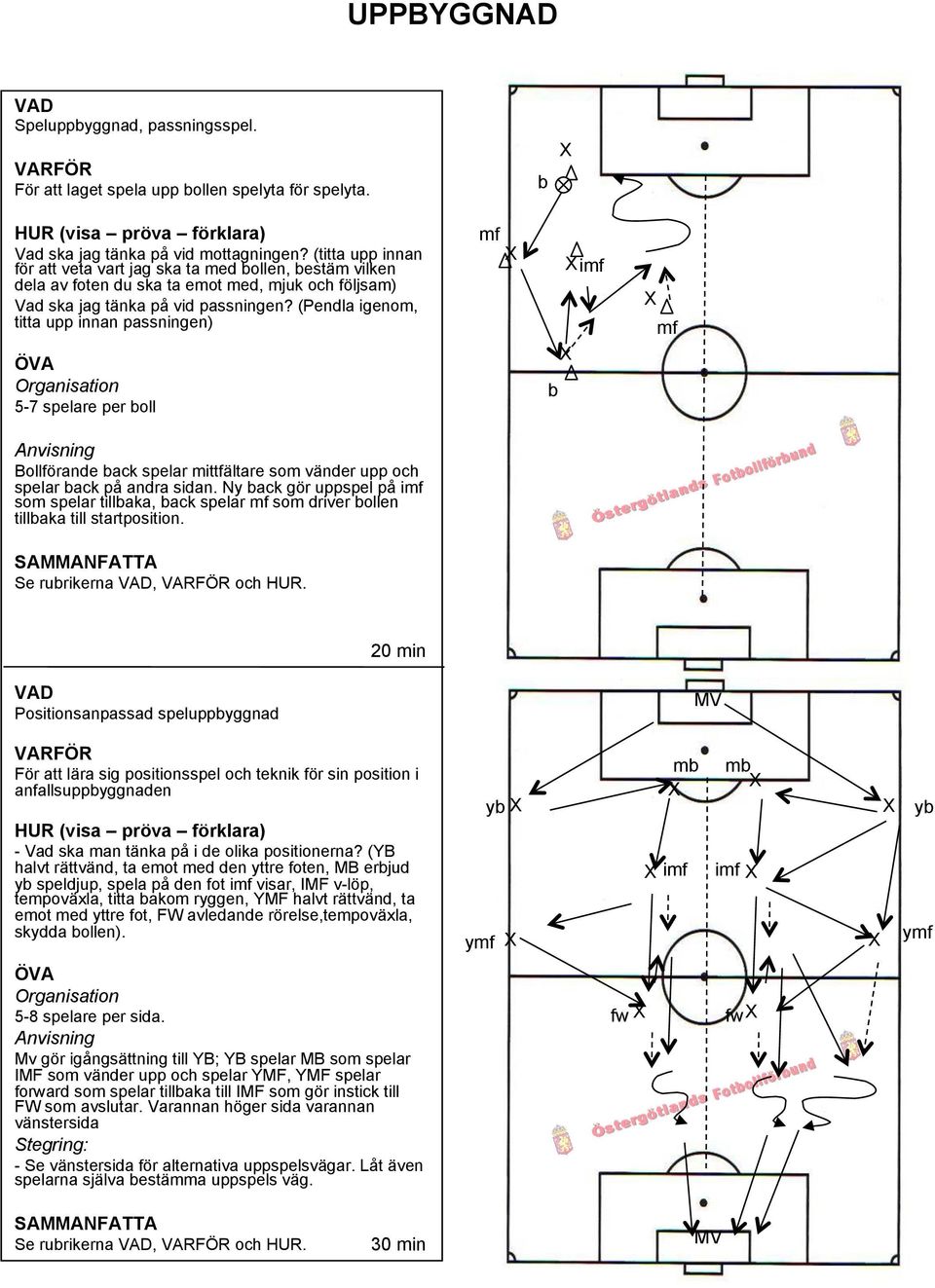 (Pendla igenom, titta upp innan passningen) 5-7 spelare per boll mf imf b mf Bollförande back spelar mittfältare som vänder upp och spelar back på andra sidan.