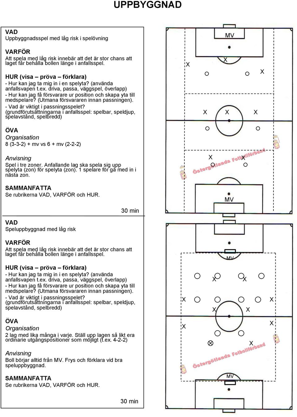 - Vad är viktigt i passningsspelet? (grundförutsättningarna i anfallsspel: spelbar, speldjup, spelavstånd, spelbredd) 8 (3-3-2) + mv vs 6 + mv (2-2-2) Spel i tre zoner.