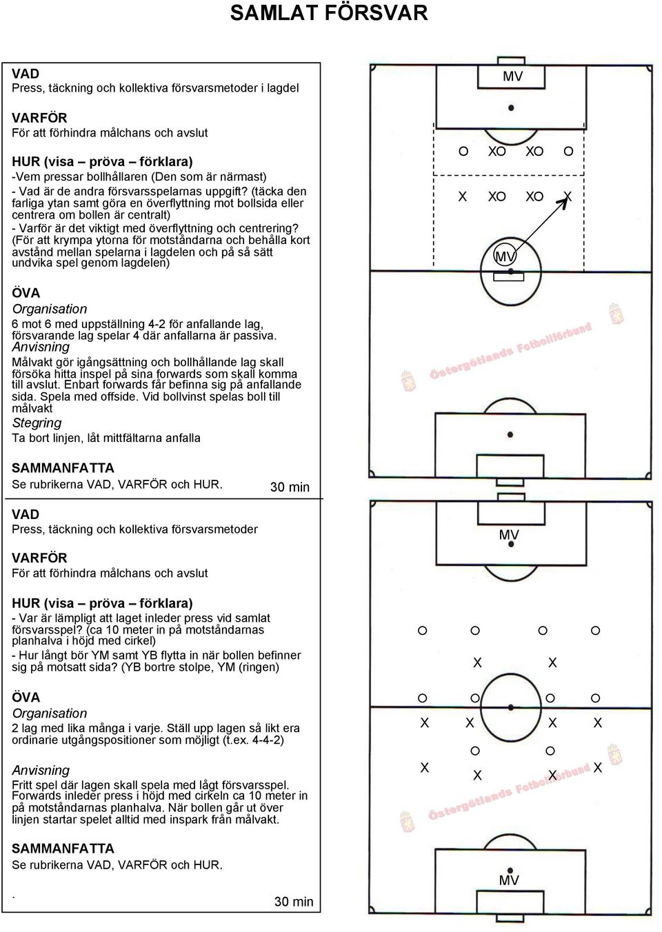 (För att krympa ytorna för motståndarna och behålla kort avstånd mellan spelarna i lagdelen och på så sätt undvika spel genom lagdelen) 6 mot 6 med uppställning 4-2 för anfallande lag, försvarande