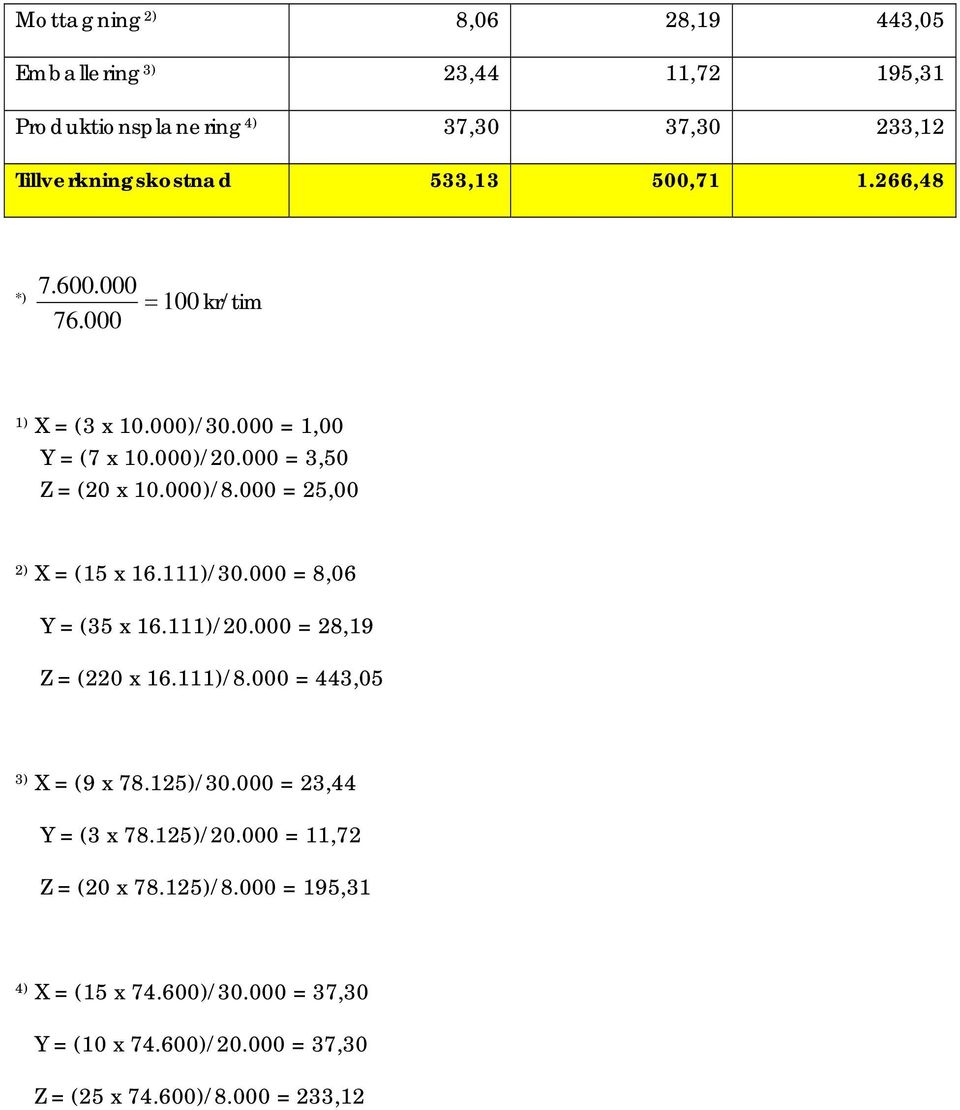 000 = 25,00 2) X = (15 x 16.111)/30.000 = 8,06 Y = (35 x 16.111)/20.000 = 28,19 Z = (220 x 16.111)/8.000 = 443,05 3) X = (9 x 78.125)/30.