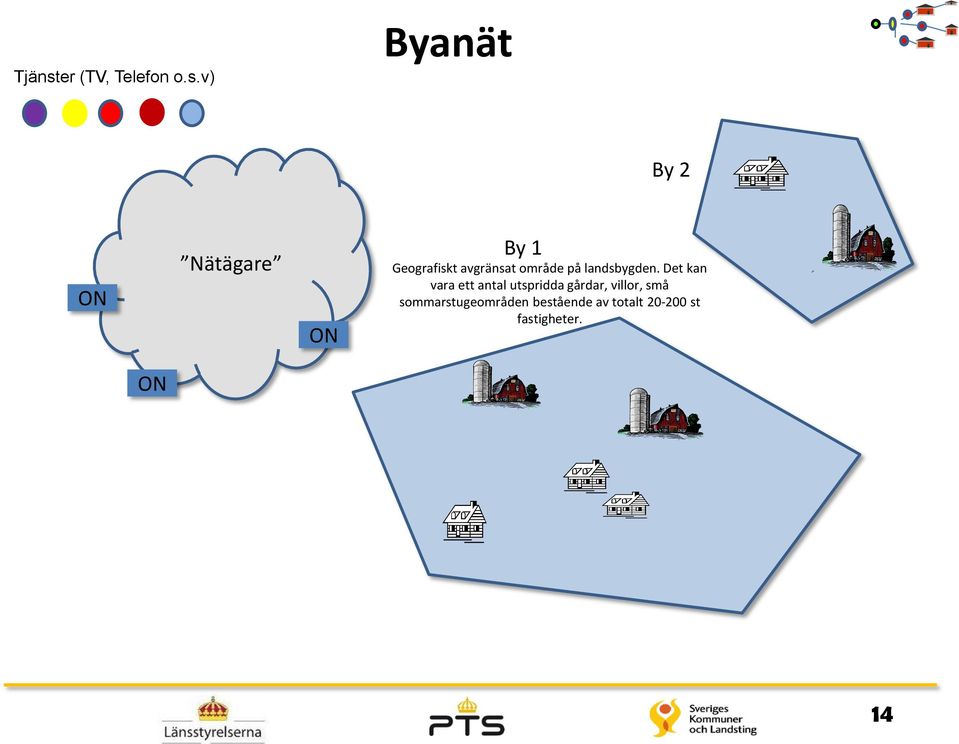 v) Byanät By 2 ON Nätägare ON By 1 Geografiskt avgränsat