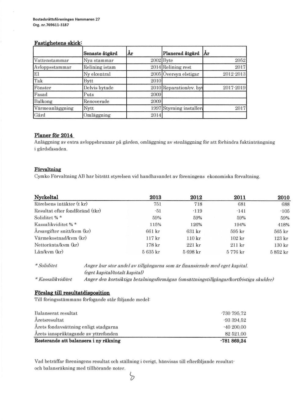 Nytt Gård Oläggning År Planerad åtgärd År 2002 Byte 2052 2014 Relining rest 2017 2005 Oversyn elstigar 2012 2013 2010 2010 Reparation/ev.