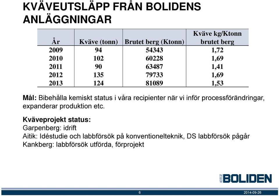 våra recipienter när vi inför processförändringar, expanderar produktion etc.