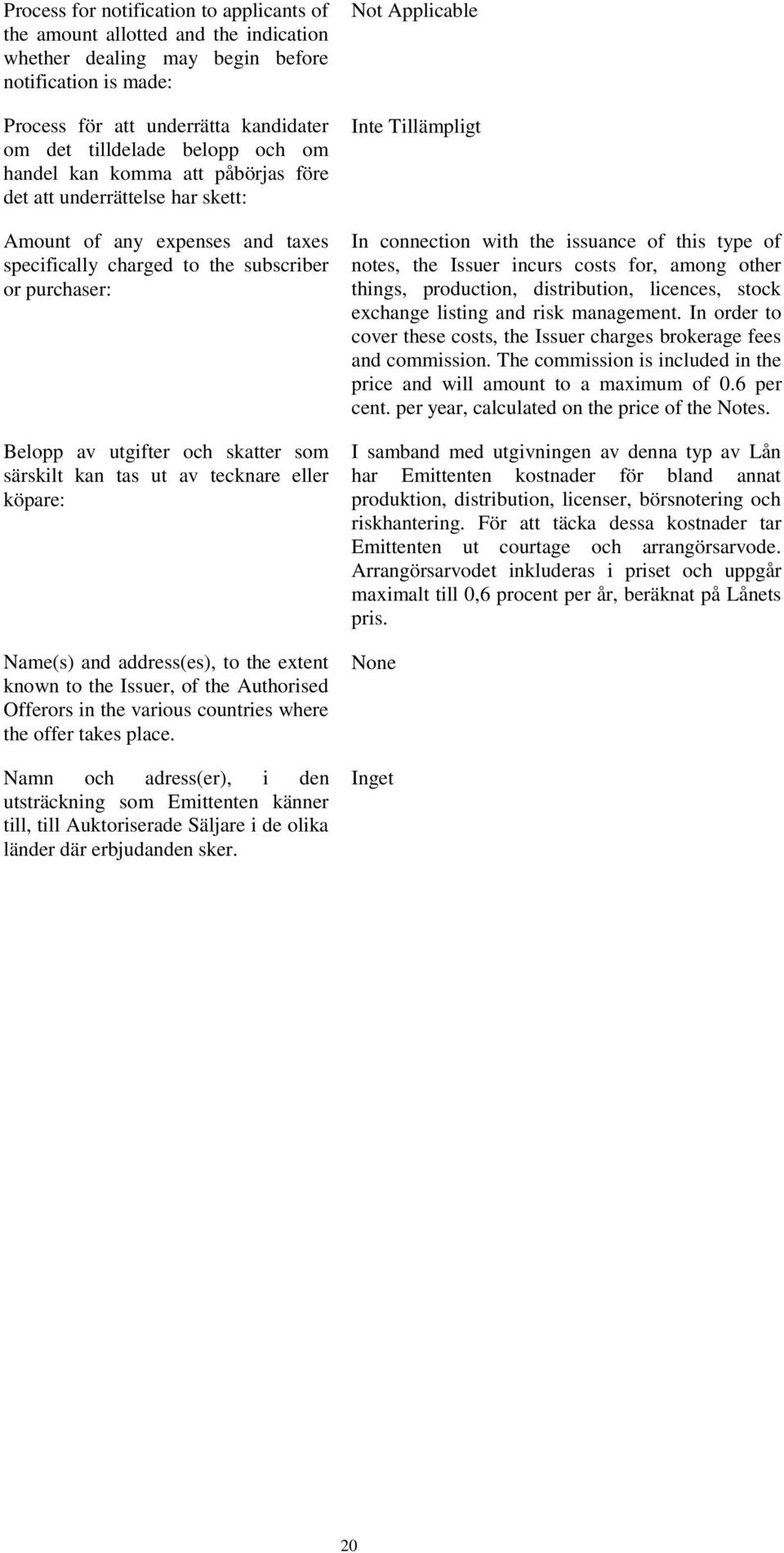 särskilt kan tas ut av tecknare eller köpare: Name(s) and address(es), to the extent known to the Issuer, of the Authorised Offerors in the various countries where the offer takes place.