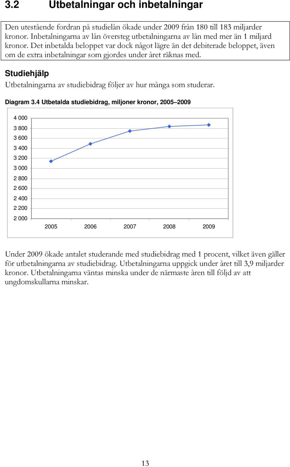 Det inbetalda beloppet var dock något lägre än det debiterade beloppet, även om de extra inbetalningar som gjordes under året räknas med.