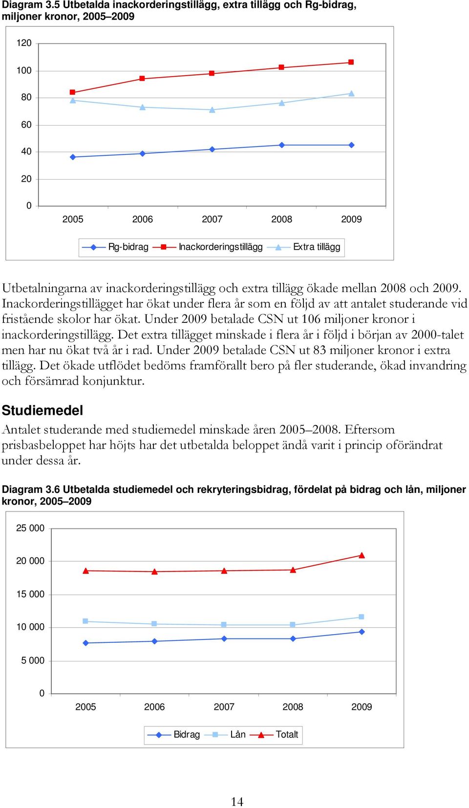 av inackorderingstillägg och extra tillägg ökade mellan 2008 och 2009. Inackorderingstillägget har ökat under flera år som en följd av att antalet studerande vid fristående skolor har ökat.