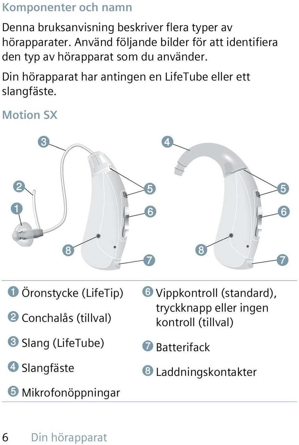 Din hörapparat har antingen en LifeTube eller ett slangfäste.