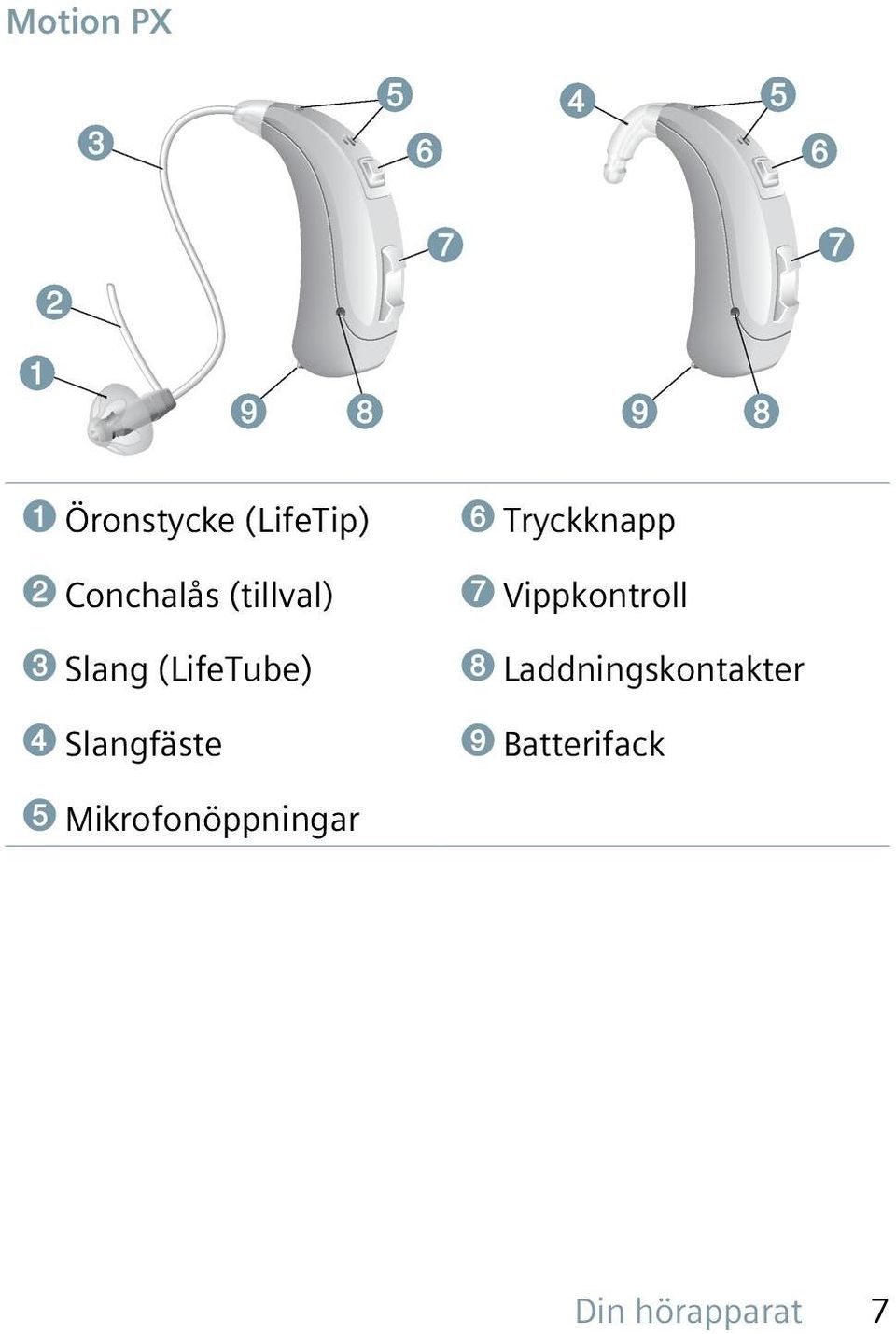 Tryckknapp ➐ Vippkontroll ➑ Laddningskontakter