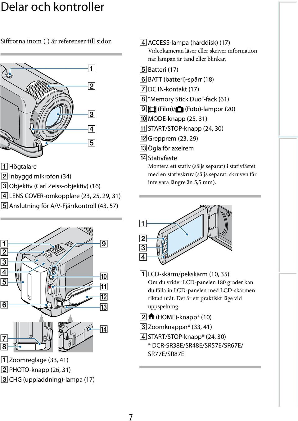 (uppladdning)-lampa (17) ACCESS-lampa (hårddisk) (17) Videokameran läser eller skriver information när lampan är tänd eller blinkar.
