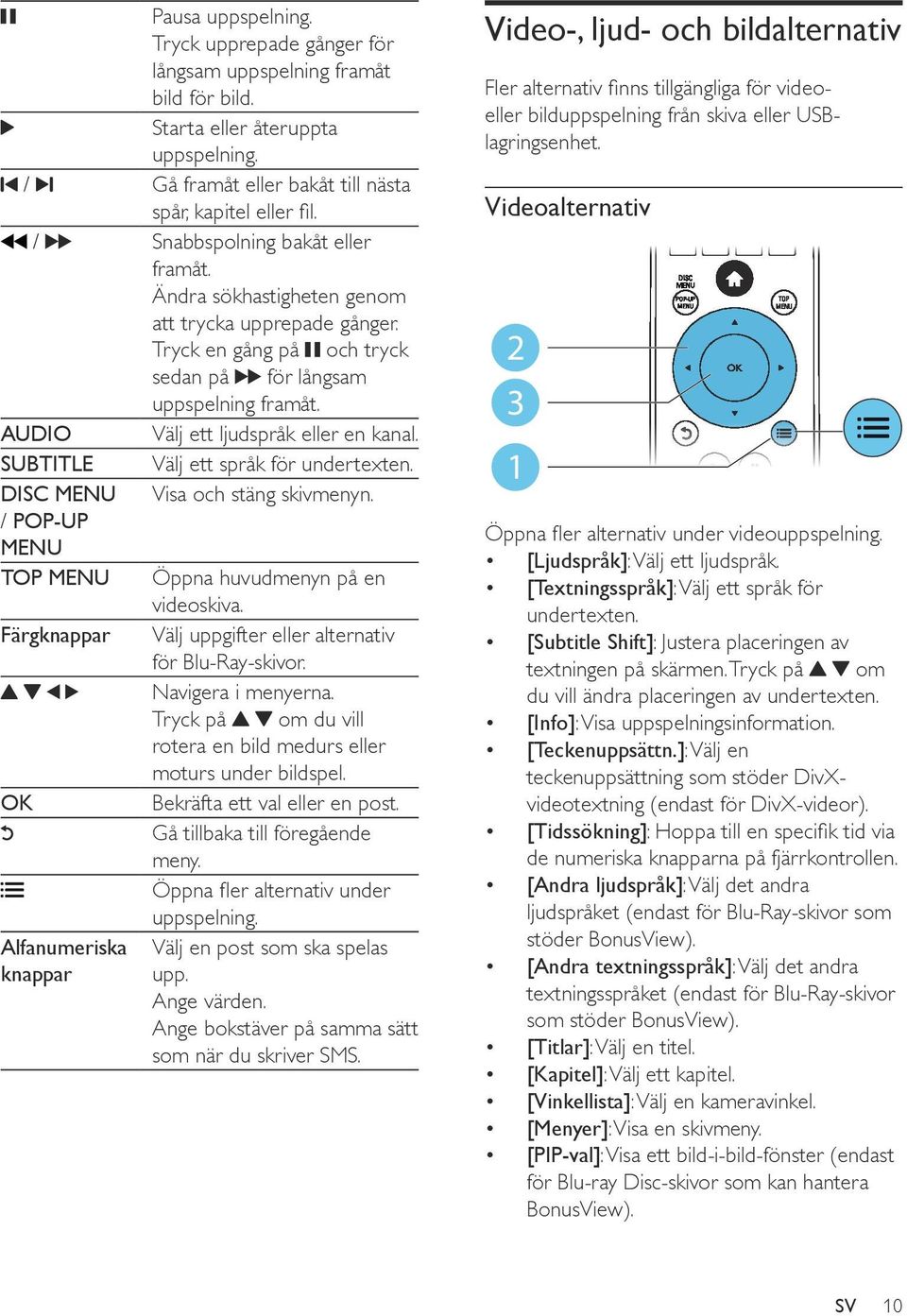 SUBTITLE Välj ett språk för undertexten. DISC MENU Visa och stäng skivmenyn. / POP-UP MENU TOP MENU Öppna huvudmenyn på en videoskiva. Färgknappar Välj uppgifter eller alternativ för Blu-Ray-skivor.