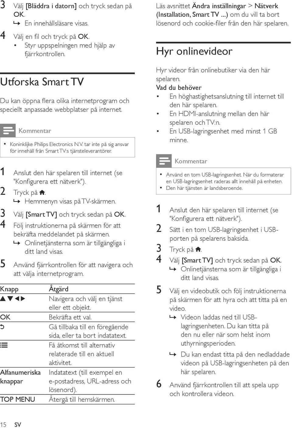 1 Anslut den här spelaren till internet (se "Konfigurera ett nätverk"). 2 Tryck på. Hemmenyn visas på TV-skärmen. 3 Välj [Smart TV] och tryck sedan på OK.