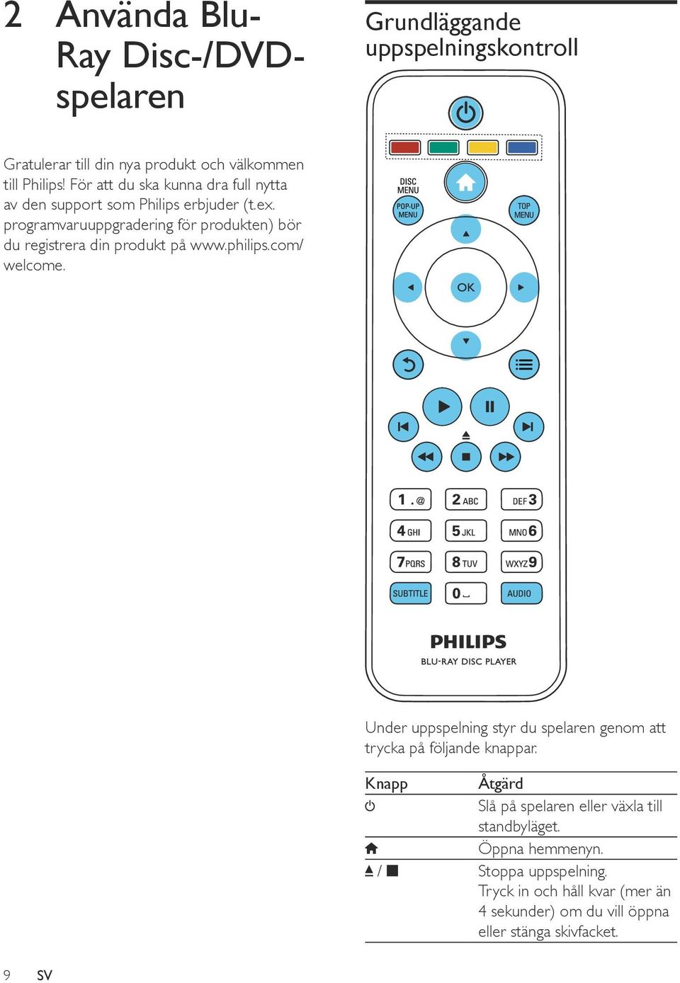 programvaruuppgradering för produkten) bör du registrera din produkt på www.philips.com/ welcome.