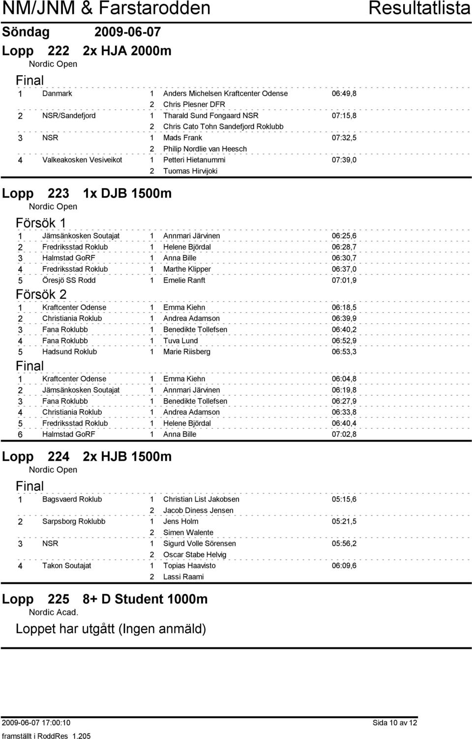 Kraftcenter Odense Jämsänkosken Soutajat Fana Roklubb Lopp x HJB 00m Sarpsborg Roklubb Annmari Järvinen 0:, Helene Björdal 0:8,7 Anna Bille 0:0,7 Marthe Klipper 0:7,0 Emelie Ranft 07:0,9 Emma Kiehn