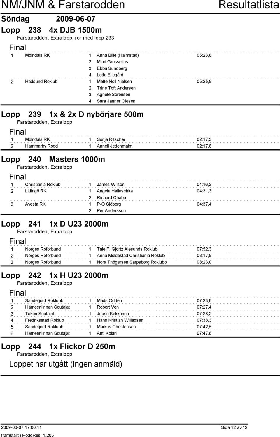 Sonja Ritscher 0:7, Anneli Jedenmalm 0:7,8 James Wilson 0:, Angela Hallaschka 0:, Richard Chaba P-O Sjöberg 0:7, Per Andersson Lopp x Flickor D 0m Loppet har utgått (Ingen anmäld) Tale F.