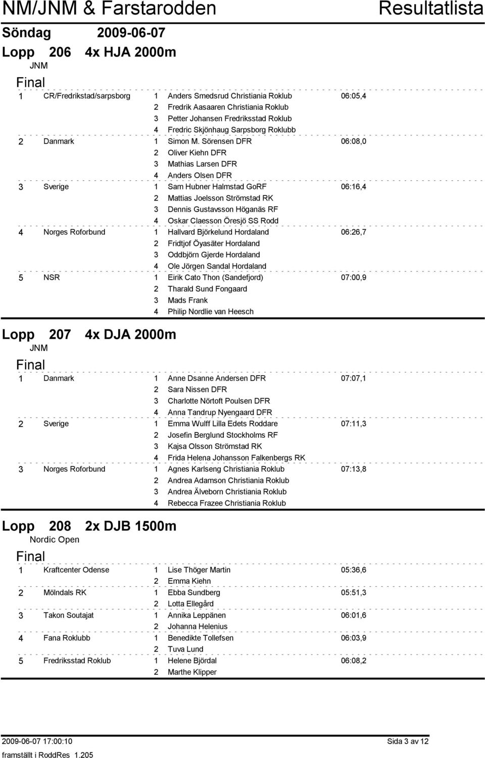 Hordaland 0:,7 Fridtjof Öyasäter Hordaland Oddbjörn Gjerde Hordaland Ole Jörgen Sandal Hordaland Eirik Cato Thon (Sandefjord) 07:00,9 Tharald Sund Fongaard Mads Frank Philip Nordlie van Heesch Lopp