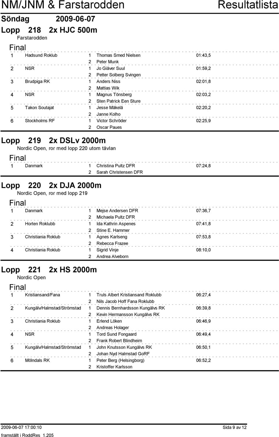 Kristiansand/Fana Kungälv/Halmstad/Strömstad Kungälv/Halmstad/Strömstad Christina Pultz DFR 07:,8 Sarah Christensen DFR Mejse Andersen DFR 07:,7 Michaela Pultz DFR Ida Kathrin Aspenes 07:,8 Stine E.