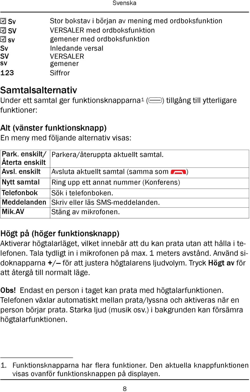 enskilt Avsluta aktuellt samtal (samma som ) Nytt samtal Ring upp ett annat nummer (Konferens) Telefonbok Sök i telefonboken. Meddelanden Skriv eller läs SMS-meddelanden. Mik.AV Stäng av mikrofonen.