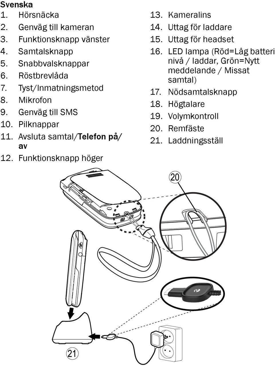 Funktionsknapp höger 13. Kameralins 14. Uttag för laddare 15. Uttag för headset 16.