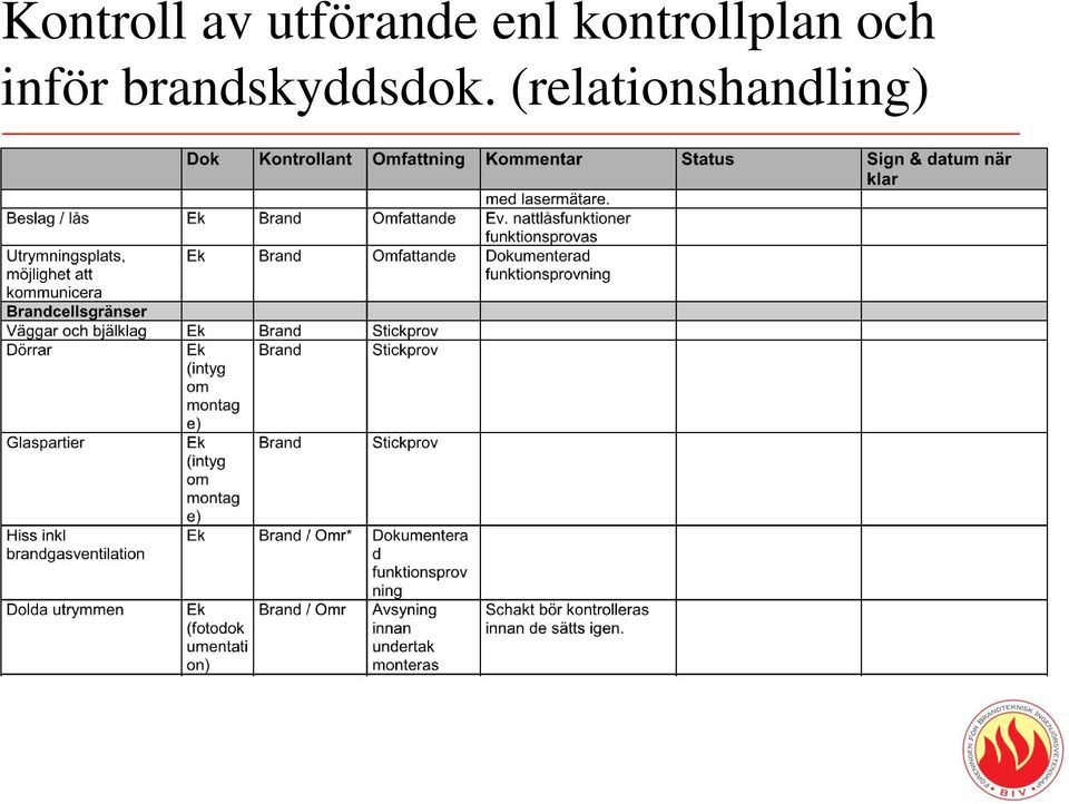 kontrollplan och