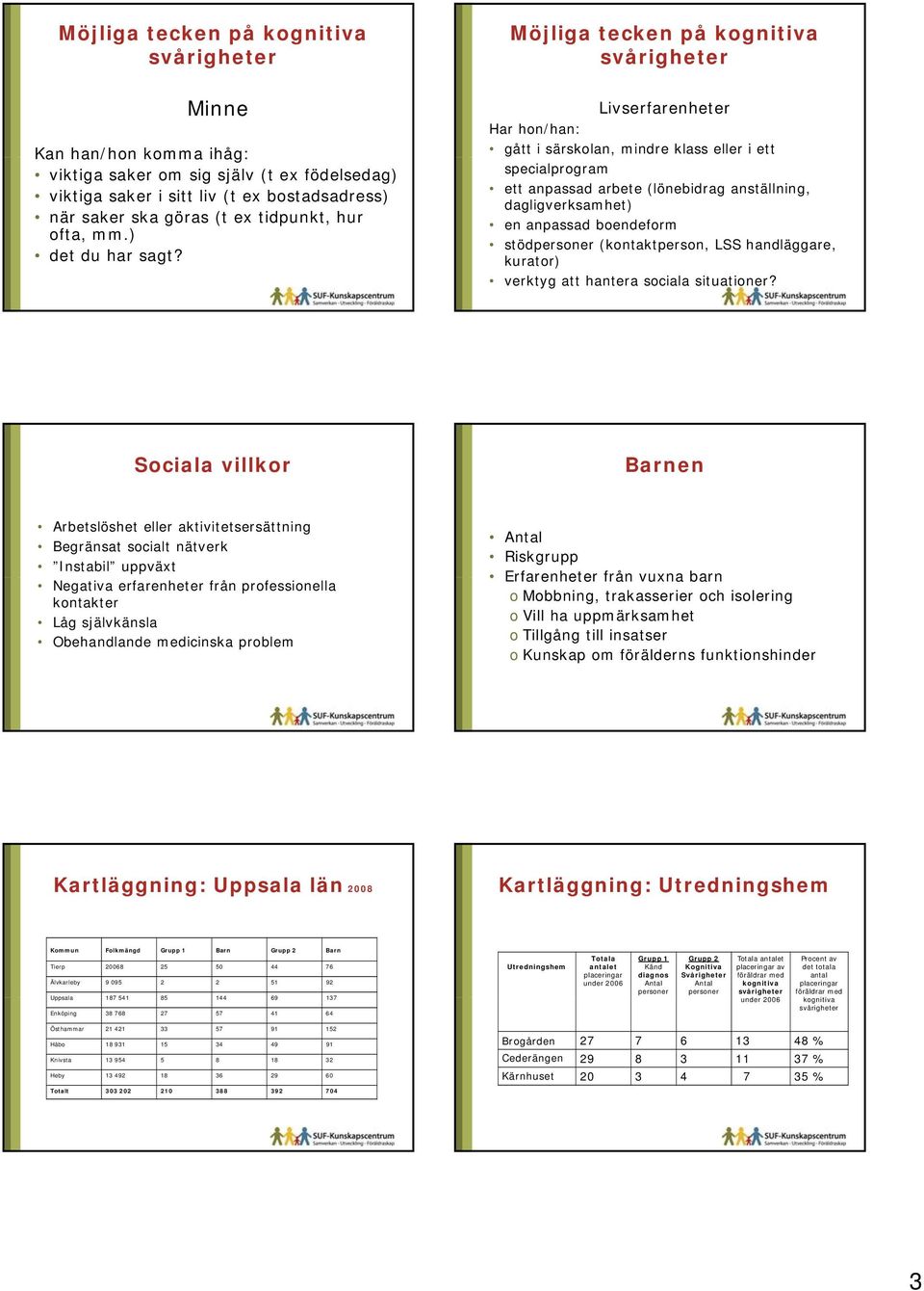 Möjliga tecken på kognitiva Livserfarenheter Har hon/han: gått i särskolan, mindre klass eller i ett specialprogram ett anpassad arbete (lönebidrag anställning, dagligverksamhet) en anpassad