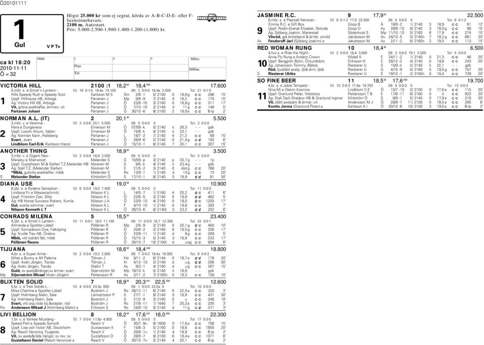 500 Tot: 21 0-1-0 ills Speedy Ruth e Speedy Scot Karlsson M S Åm 2/8-1 5/ 2100 0 19,8 g cc 296 15 Uppf: illhouse AB, Aroga Partanen J Mp 9/8-9 7/ 2140 4 18,2 cc 170 15 1 Äg: Victory ill KB, Aroga