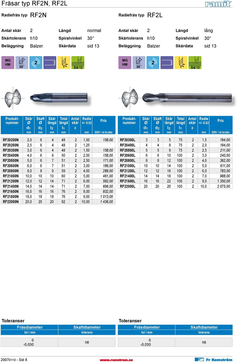 2 mm mm mm mm mm SEK / st brutto RF22N 2, 6 4 48 2 1, 158, RF225N 2,5 6 4 48 2 1,25 RF23N 3, 6 4 48 2 1,5 158, RF24N 4, 6 6 5 2 2, 158, RF25N 5, 6 7 51 2 2,5 171, RF26N 6, 6 7 51 2 3, 186, RF28N 8, 8
