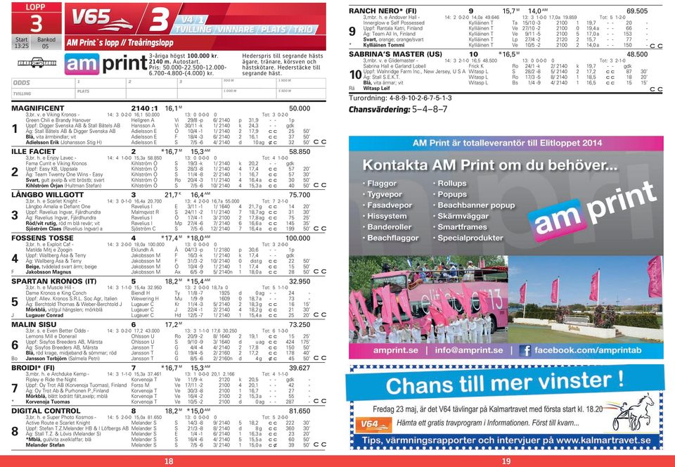 000 13: 0 0-0-0 0 Tot: 3 0-2-0 Green Chili e Brandy Hanover Hellgren A Vi 29/8 -p 6/ 2140 p 31,9 - - 1p Uppf: Digger Svenska AB & Stall Båtels AB Hansson A Vi 30/11 -k 1/ 2140 k 24,3 - - gdk 1 Äg: