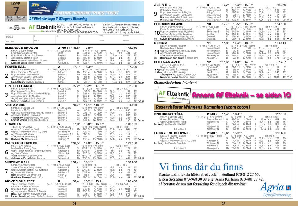 Hederspris till segrande hästs ägare, tränare, körsven och hästskötare. Hederstäcke till segrande häst. ELEGANCE BRODDE 2140 :1 *16,5 M 17,0 AM 148.350 5,br. v. e Sugar Trader - 14: 7 1-1-1 17,0a 30.