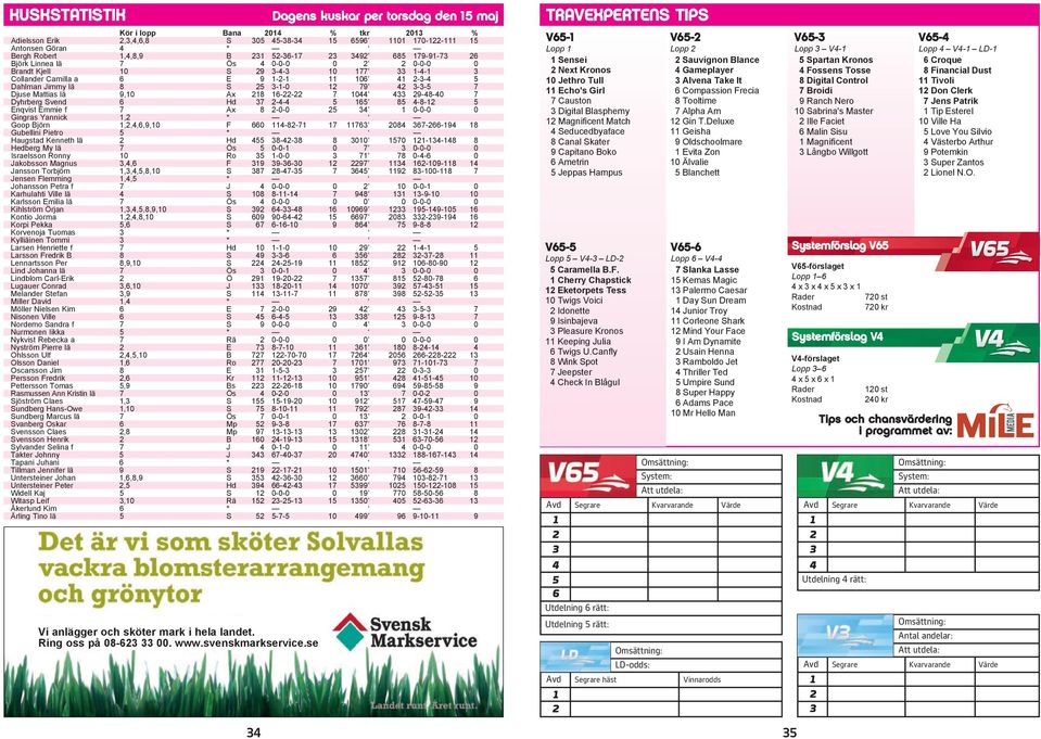 3-1-0 12 79 42 3-3-5 7 Djuse Mattias lä 9,10 Ax 218 16-22-22 7 1044 433 29-48-40 7 Dyhrberg Svend 6 Hd 37 2-4-4 5 165 85 4-8-12 5 Enqvist Emmie f 7 Ax 8 2-0-0 25 34 1 0-0-0 0 Gingras Yannick 1,2 *