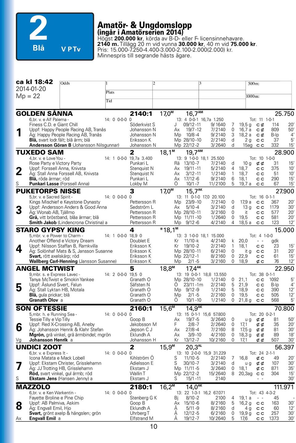 e Alf Palema - 14: 0 0-0-0 0 13: 4 0-0-1 16,7a 1.250 Tot: 11 1-0-1 Finess C.D.