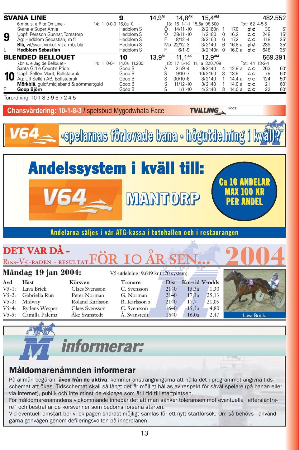 S F 8/12-4 3/ 2160 6 17,2 cc 118 25 Blå, vit/svart vinkel, vit ärmb; blå Hedblom S Mp 22/12-3 3/ 2140 6 16,8 a xx 239 35 L Hedblom Sebastian Hedblom S F 6/1-9 3/ 2140n 0 16,0 a xc 648 35 BLENDED