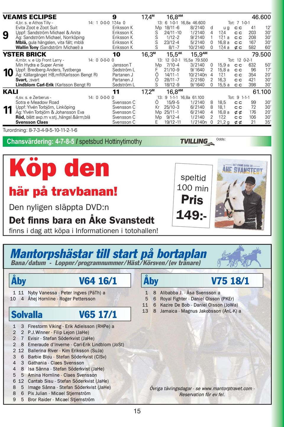 Eriksson K S 1/12-2 9/ 2140 1 17,1 a cc 208 30 Mblå, gula hängslen, vita fält; mblå Eriksson K S 23/12-4 5/ 2140 0 16,8 a cc 167 30 Wallin Tony (Sandström Michael) a Eriksson K S 8/1-7 10/ 2140 0