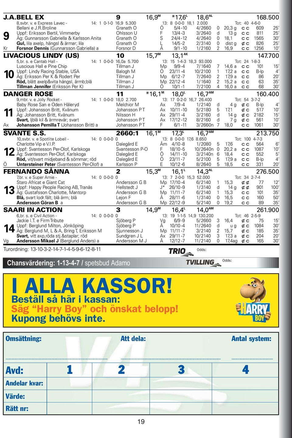 2640 0 18,1 cc 1565 30 Gul, lila axelp, hängsl & ärmar; lila Granath O L 14/5-2 2/ 3140 0 dist g xc 826 25 Kr Forsnor Dennis (Gunnarsson Gabriella) a Forsnor D Å 9/1-10 1/ 2160 2 16,9 cc 1256 10