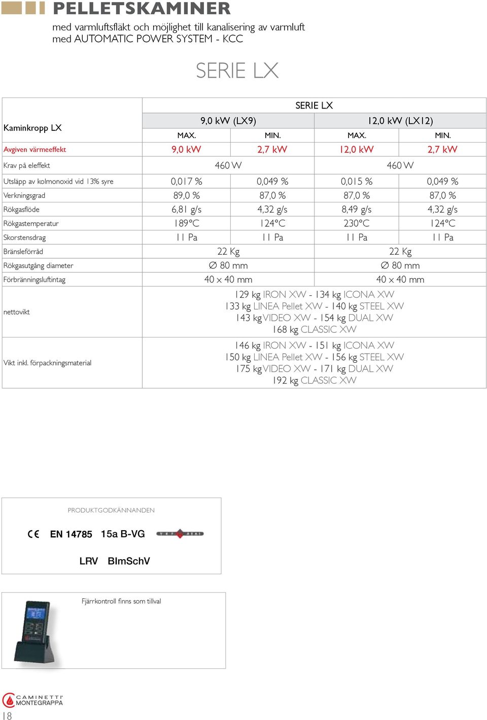 Avgiven värmeeffekt 9,0 kw 2,7 kw 12,0 kw 2,7 kw Krav på eleffekt 460 W 460 W Utsläpp av kolmonoxid vid 13% syre 0,017 % 0,049 % 0,015 % 0,049 % Verkningsgrad 89,0 % 87,0 % 87,0 % 87,0 % Rökgasflöde