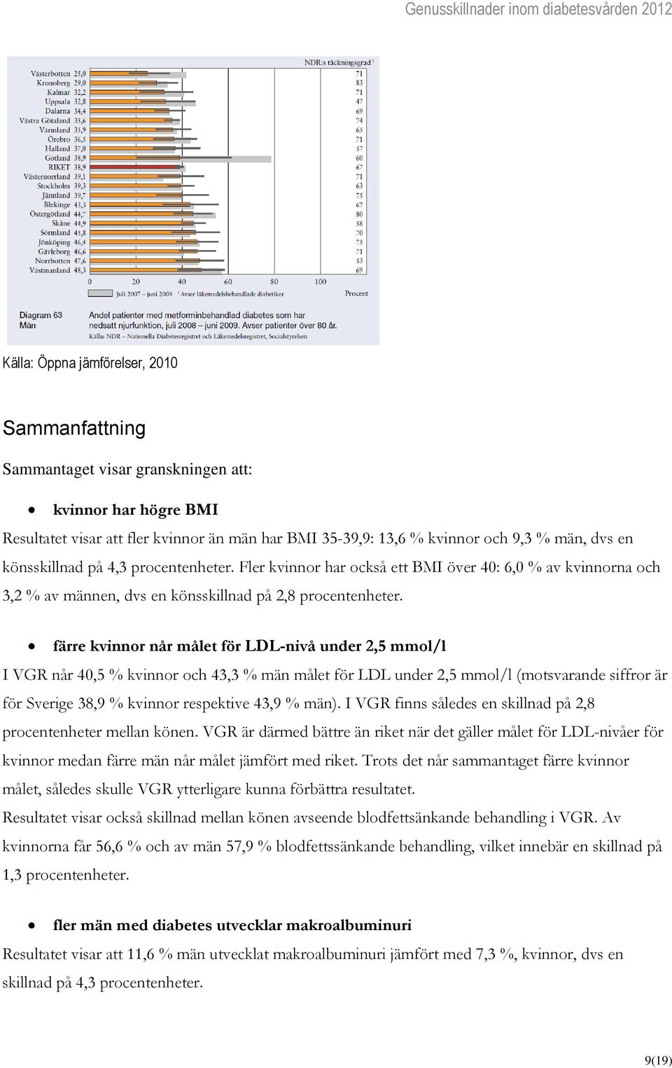 Fler kvinnor har också ett BMI över 40: 6,0 % av kvinnorna och 3,2 % av männen, dvs en könsskillnad på 2,8 procentenheter.