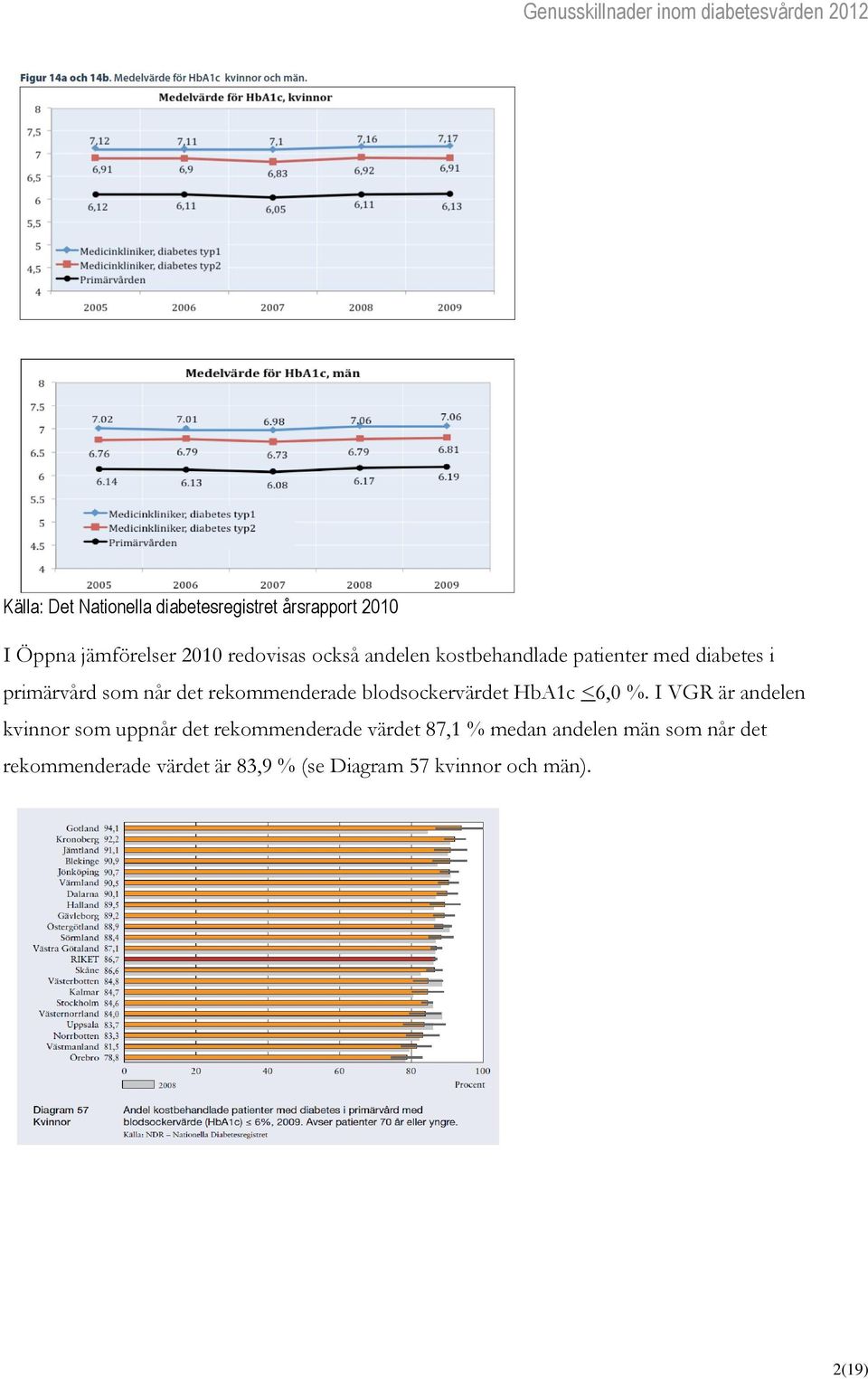 rekommenderade blodsockervärdet HbA1c <6,0 %.
