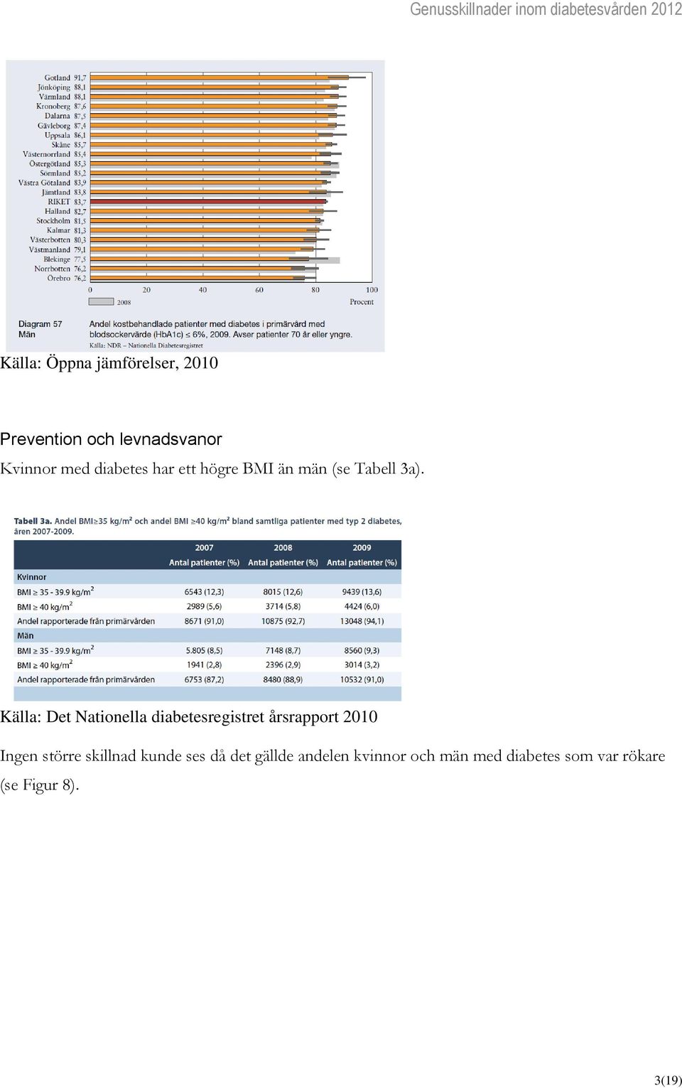 Källa: Det Nationella diabetesregistret årsrapport 2010 Ingen större skillnad kunde