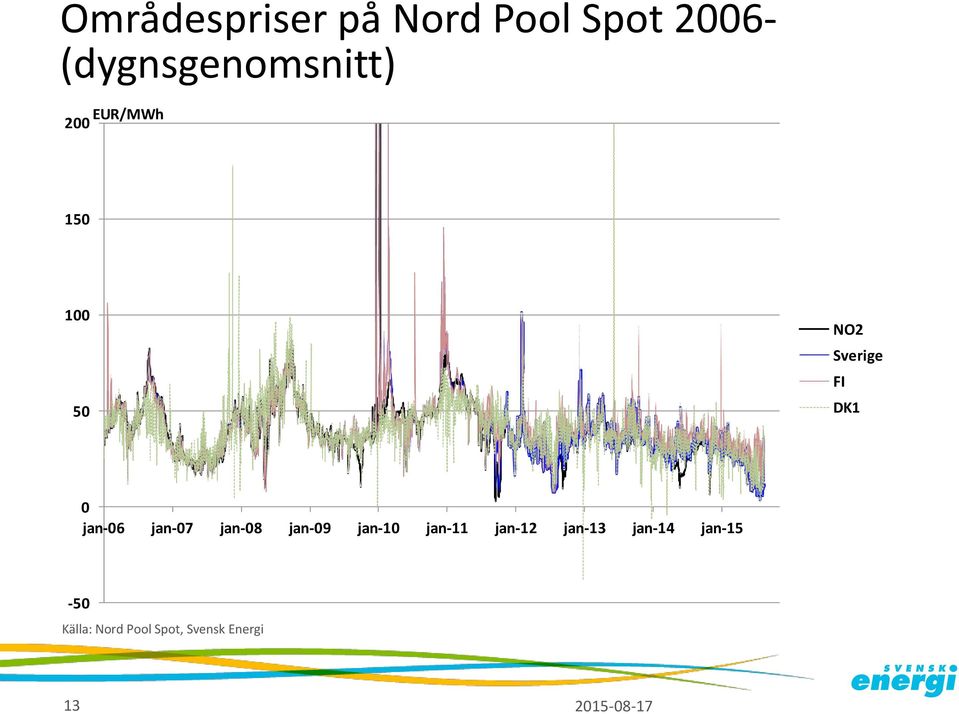 FI DK1 jan-6 jan-7 jan-8 jan-9 jan-1 jan-11