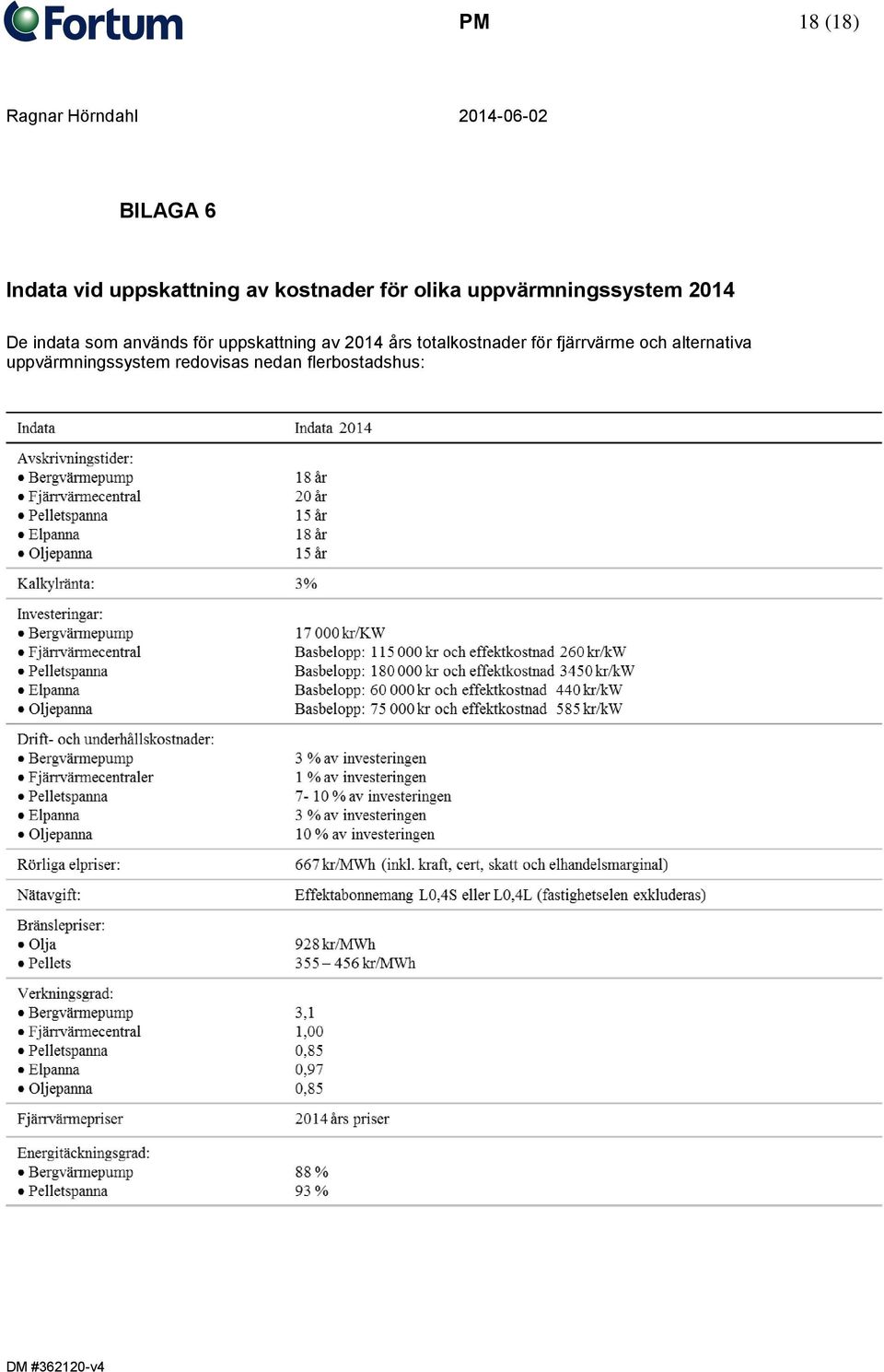 uppskattning av 2014 års totalkostnader för fjärrvärme och