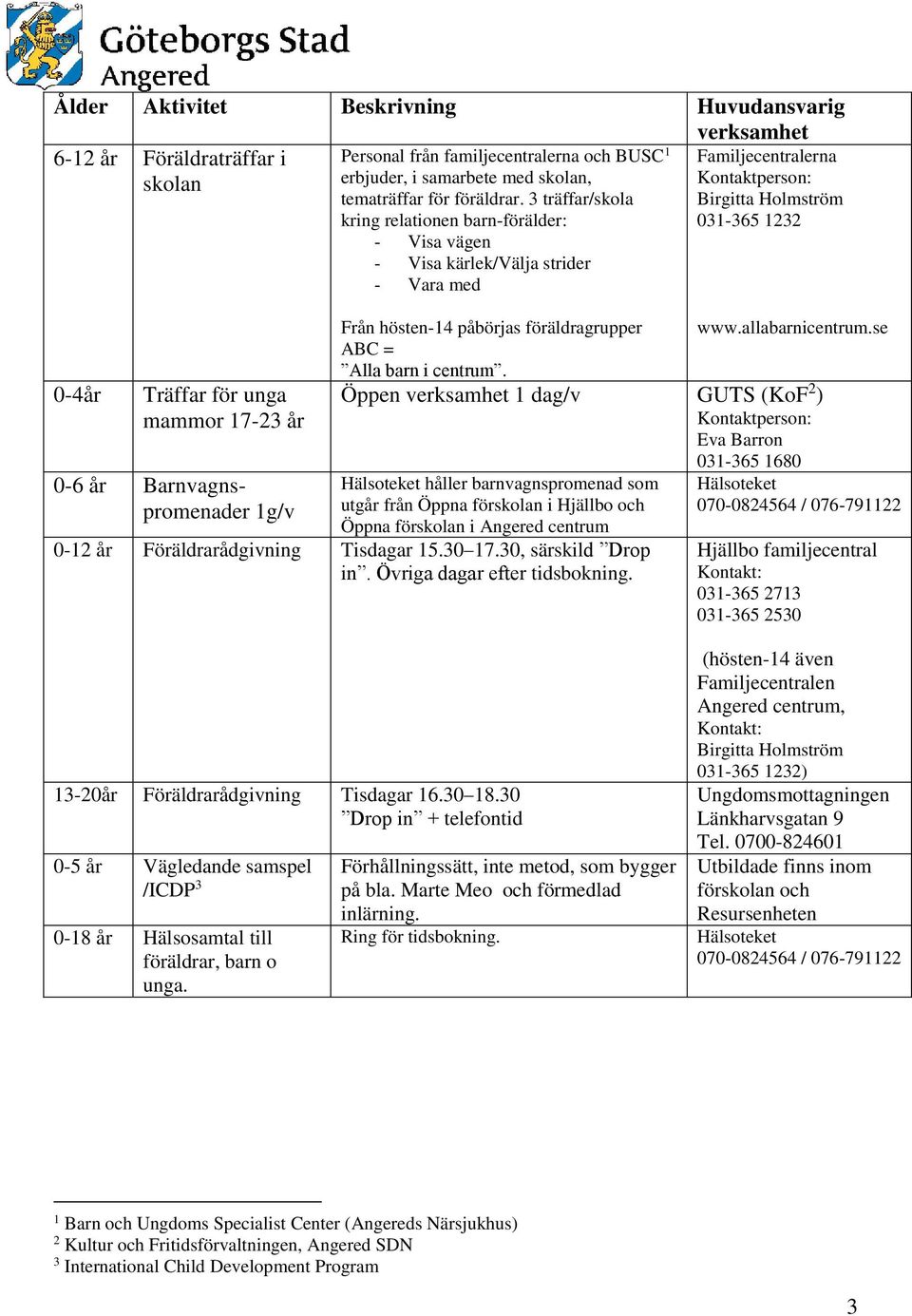 3 träffar/skola kring relationen barn-förälder: - Visa vägen - Visa kärlek/välja strider - Vara med Från hösten-14 påbörjas föräldragrupper ABC = Alla barn i centrum.