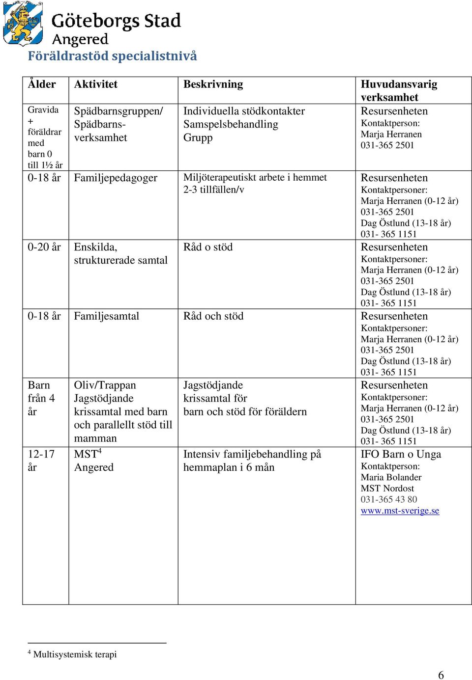 stöd Barn från 4 12-17 Oliv/Trappan Jagstödjande krissamtal med barn och parallellt stöd till mamman MST 4 Angered Jagstödjande krissamtal för barn och stöd