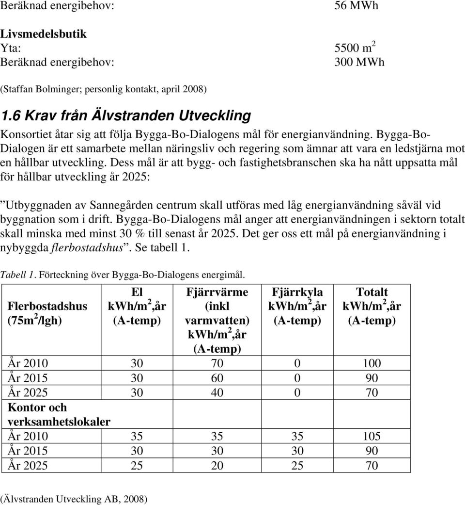 Bygga-Bo- Dialogen är ett samarbete mellan näringsliv och regering som ämnar att vara en ledstjärna mot en hållbar utveckling.