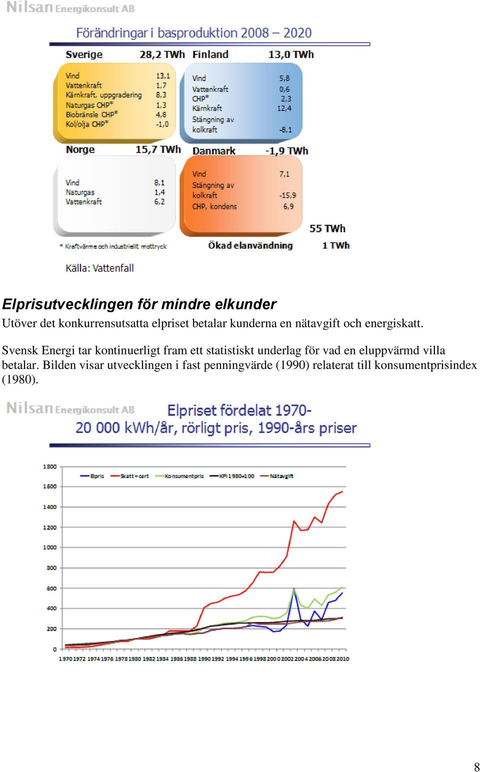 Svensk Energi tar kontinuerligt fram ett statistiskt underlag för vad en